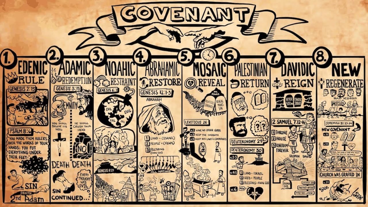 Understanding Covenant Promises In The Old Testament