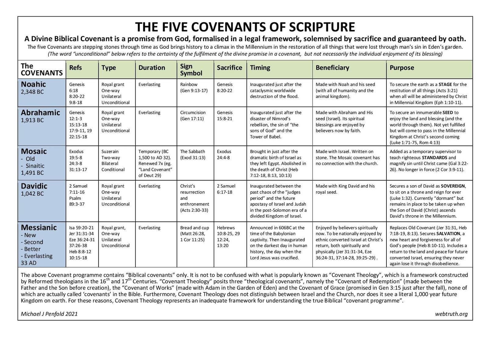 Understanding Covenant Promises In The Old Testament